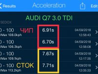 AUDI Q7 3.0 TDI