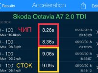 OCTAVIA A7 2.0 TDI