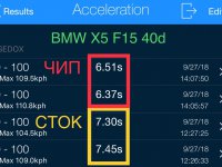 BMW X5 F15 40d