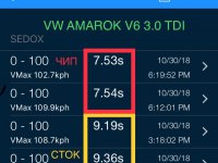 AMAROK V6 3.0 TDI