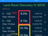 LAND ROVER SDV6 3.0